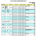 奈良県公立高、転学・編入学…全日制31校が募集 画像