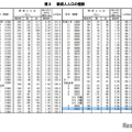 新成人人口の推移