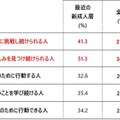 人生100年時代における大人像について