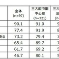 地方消滅の危機、18歳意識調査で浮き彫りに 画像