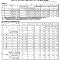 【高校受験2025】都立高志望率が60％台へ下降…都立高志望倍率（12/12時点）青山1.75倍ほか 画像