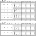 学校・学科別の志望倍率