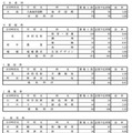 学校・学科別の志望倍率