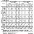 【高校受験2025】長野県公立高の志願予定・倍率（第2回）野沢北（理数）10.75倍 画像