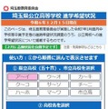 スマートフォン用閲覧サイト