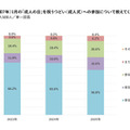 成人式への参加意向