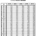 インフルエンザ定点当たり報告数推移