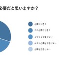 英語学習は必要だと思うか