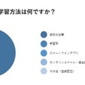 おもな英語の学習方法