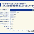 晩ごはん前に子どもに間食をあげる習慣を変えたいと思う理由