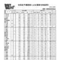 【高校受験2025】都立高「志望校予定調査」による最新合格基準…駒場860点など 画像