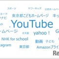 広報東京都こども版の対象年齢である小学校高学年の普段見るWebサイト