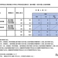 【中学受験2025】都立中高一貫校の最終応募状況…帰国在京枠は白鷗1.43倍・立川国際1.97倍 画像