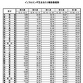 インフルエンザ定点あたり報告数推移