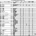 2025年度埼玉県私立高等学校入試応募状況（中間）