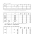 国際バカロレアコース入学者選抜および在京外国人生徒等対象入学者選抜、初日の応募状況