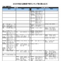 国公立大学ー社会・国際学系