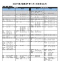 国公立大学ー経済・経営・商学系