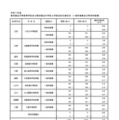 【中学受験2025】都立中高一貫校、最終応募倍率…三鷹4.41倍 画像