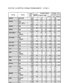 令和7年度 公立高等学校入学者選抜　特別選抜志願状況