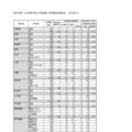 令和7年度 公立高等学校入学者選抜　特別選抜志願状況