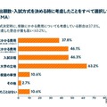 入学金二重払い問題、大学生9割が問題視…文科省へ署名提出 画像