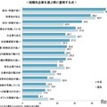 学生が評価する就活セクハラ防止策「夜間の面会禁止」60％ 画像