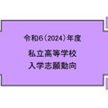 【高校受験】私立高校入学志願動向、志願倍率2.56倍に低下 画像