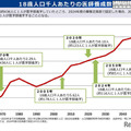 【大学受験2027】医学部定員削減へ、地域枠を適正化…厚労省 画像