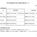 【中学受験2026】長野県立中、入試日程公表…適性検査12/6 画像