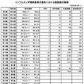 学級閉鎖など報告数