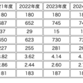 【中学受験2025】灘中に22都道府県から合格者、兵庫県68名・大阪府66名・東京都42名ほか 画像