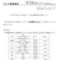 令和7年度大学入学共通テストにおいて得点調整は行わない