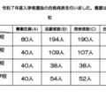 【中学受験2025】京都府立中の合格状況…洛北2.38倍など 画像