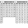 過去の合格状況（一部）