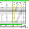 一般選抜 全日制の課程 総合学科