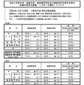 2024年度大学・短期大学・高等専門学校および専修学校卒業予定者の就職内定状況調査（12月1日現在）について