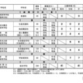 【高校受験2025】和歌山県立高、特色化選抜の出願状況（確定）和歌山1.37倍 画像