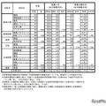 令和7年度宮崎県立高等学校入学者選抜 推薦入学者選抜（全日制課程）