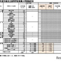 令和7年度市組合立高等学校推薦入学実施状況