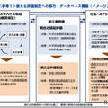 大学教育の質「認証評価制度」見直しへ…文科省 画像