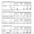 令和7年度神奈川県公立高等学校入学者選抜一般募集共通選抜等志願締切時（2025年1月30日時点）志願状況