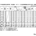 令和7年度滋賀県立高等学校 特色選抜、スポーツ・文化芸術推薦選抜に関する状況（出願者数）