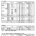 令和7年度A日程等志願先変更前の状況（学校別）