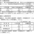 特別入学者選抜・連携型入学者選抜の志願者数等