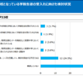 不登校となっている学齢生徒の受入れに向けた検討状況