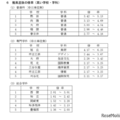 【高校受験2025】愛知県公立高、推薦・特色選抜の志願状況（確定）熱田5.13倍 画像