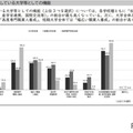 学生課題に対応する組織、大学等の6割以上が設置…JASSO調査 画像