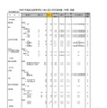 令和7年度私立高等学校一般入試入学応募者数 （中間） 調査（全日制男女校）