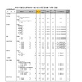 令和7年度私立高等学校一般入試入学応募者数 （中間） 調査（全日制男女校）